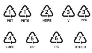 Símbolos para el plástico